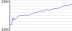 Rating History