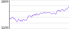 Rating History