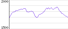 Rating History