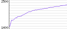 Rating History