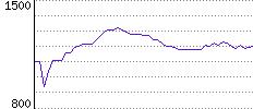 Rating History