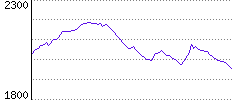 Rating History