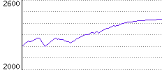 Rating History