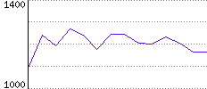 Rating History