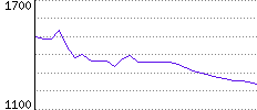 Rating History