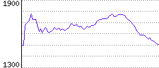 Rating History