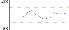 Rating History