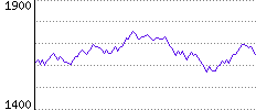 Rating History