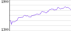 Rating History