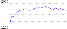 Rating History