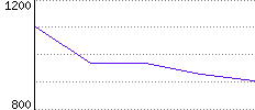 Rating History