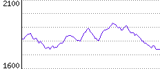 Rating History