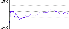 Rating History