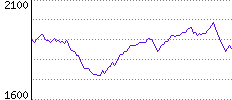 Rating History