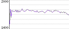 Rating History