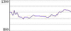 Rating History