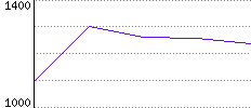 Rating History