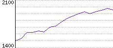 Rating History