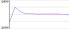 Rating History