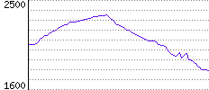 Rating History