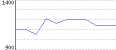 Rating History