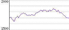 Rating History