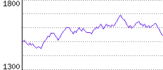 Rating History