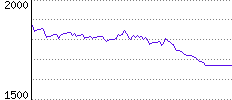 Rating History