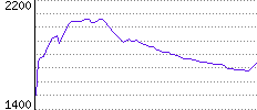 Rating History