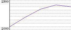 Rating History