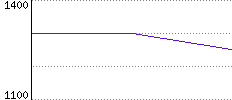 Rating History