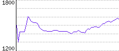 Rating History