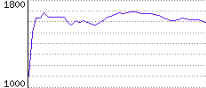 Rating History