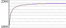 Rating History