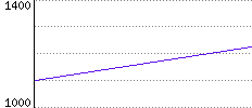 Rating History