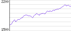 Rating History