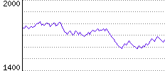 Rating History