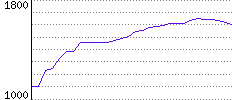 Rating History