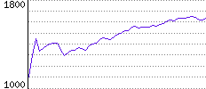 Rating History