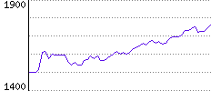 Rating History