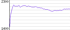 Rating History