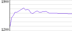 Rating History