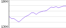 Rating History