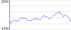 Rating History