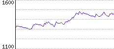 Rating History