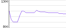 Rating History