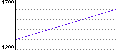 Rating History