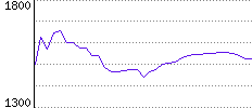 Rating History