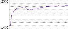 Rating History