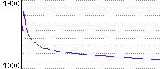 Rating History